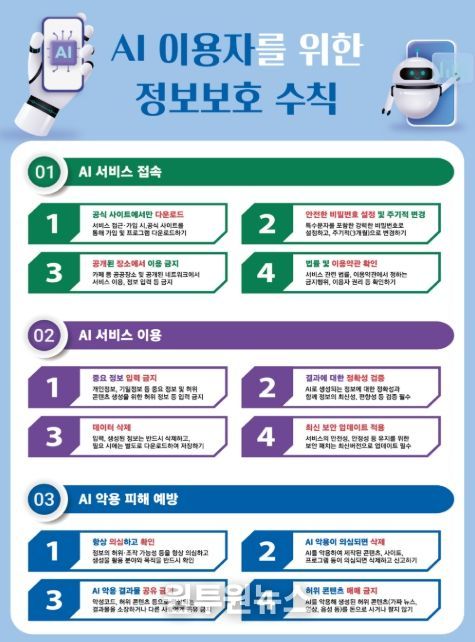 이용자 대상 AI 보안 수칙(인포그래픽)