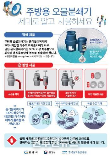 광양시, 불법 주방용 오물분쇄기 판매·사용 집중단속 실시