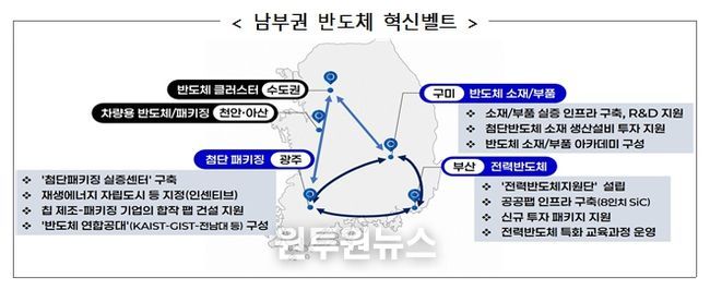 광주시 주요사업