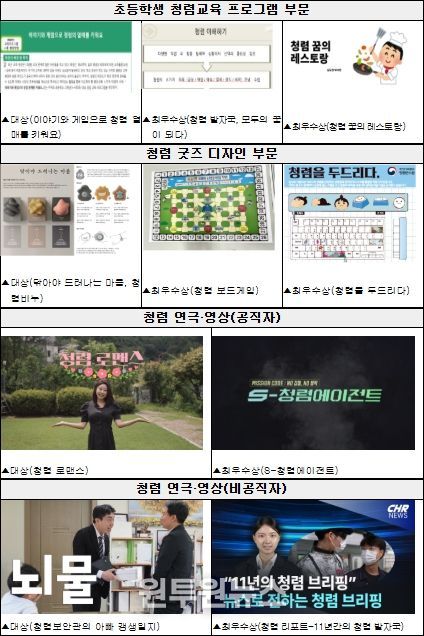 2025 국민참여 청렴콘텐츠 공모전 수상작