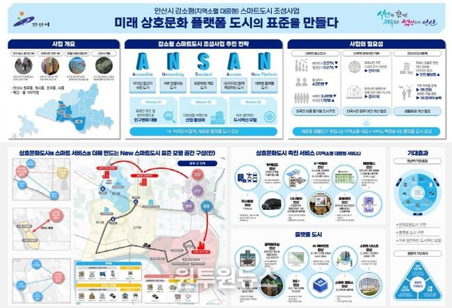 안산시, 국토교통부 강소형 스마트도시 조성사업 공모 선정 개요도
