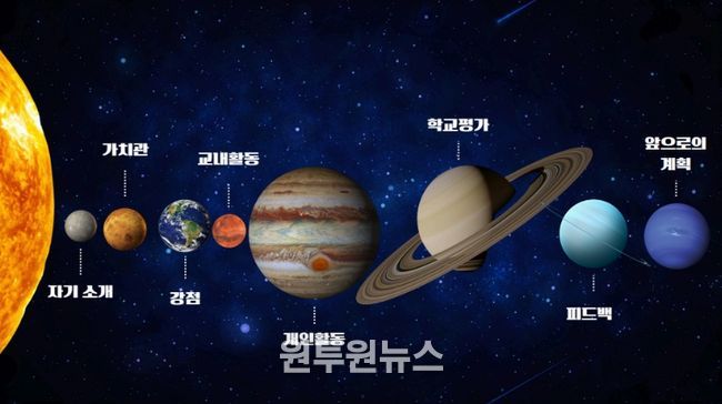 2025 학생 성장 포트폴리오 공모전(대상 제주중앙여중 김도연 학생)
