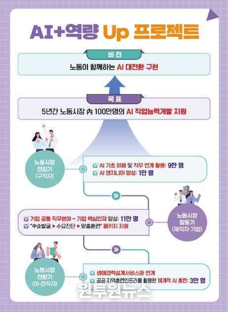 노동시장 AI 인재양성 추진방안 주요 내용