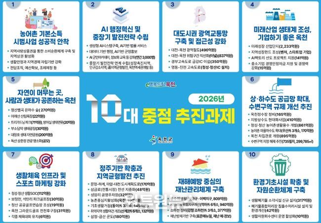 10대 중점 추진과제 발표