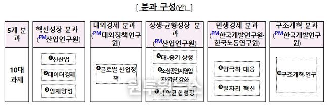 기획재정부