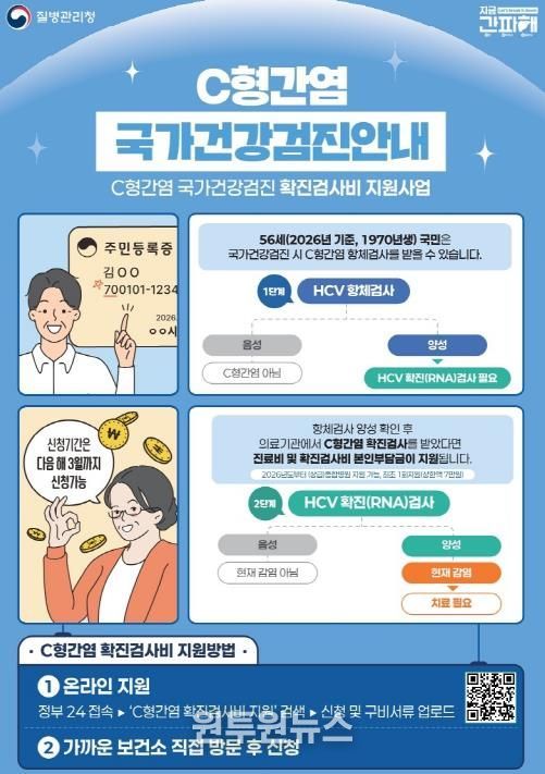 평택시, 56세 C형간염 확진 검사비 종합병원까지 지원 확대