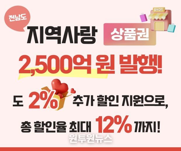 지역사랑상품권 지원 홍보물