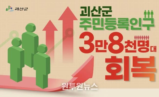 괴산군, 주민등록인구 3만8천명대 회복