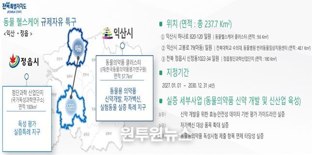 차세대 동물의약품 규제자유특구 개요