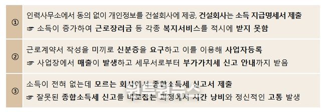 명의도용 피해 주요 사례