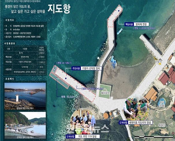 옹진군 지도항 신활력 증진