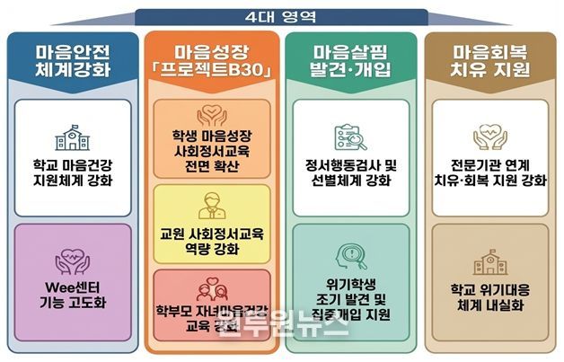 2026학년도 학생 마음건강 증진 계획 추