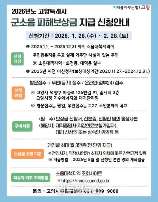 2026년도 군소음 피해보상금 지급 신청 안내문