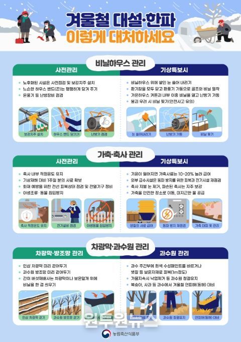 겨울철 대설·한파 대처 안내문