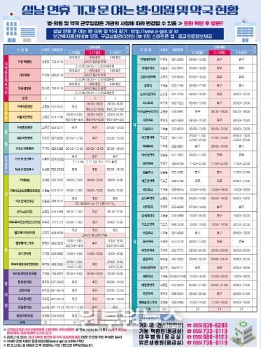 거제시, 2026년 설 연휴 기간 비상진료체계 구축