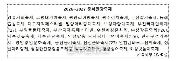 문화체육관광부