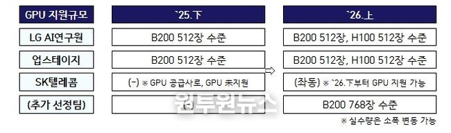과학기술정보통신부