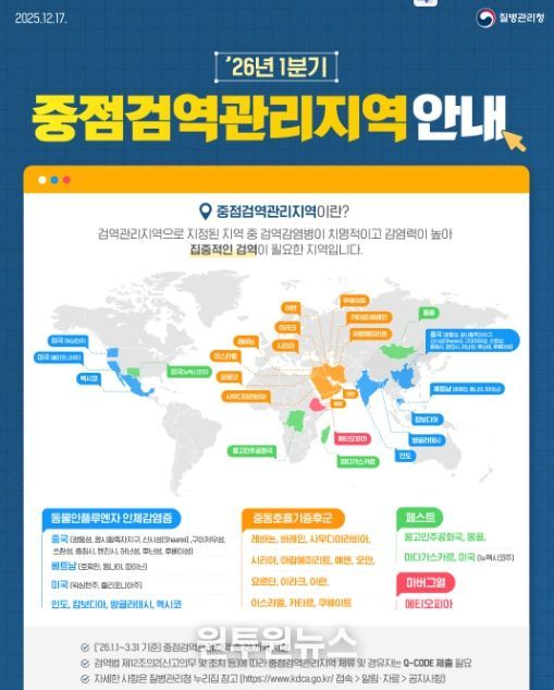 2026년 1분기 중점검역관리지역 안내