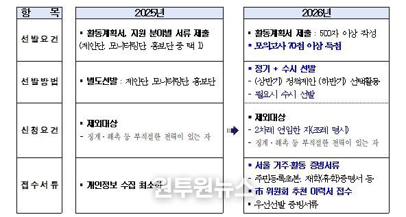 26년도 개선사항