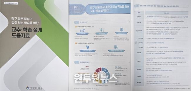 , ‘탐구 질문 중심의 수업 설계 도움자료’ 개발·보급