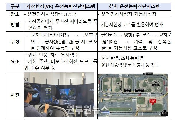 운전능력진단시스템 세부 사항