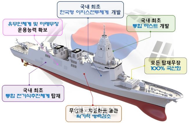 KDDX 형상 및 주요 특성