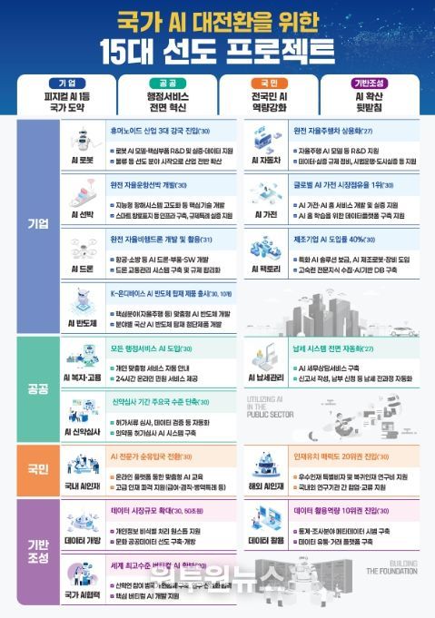 ‘의약품 AI 심사 시스템’ 소개 자료