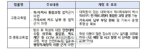 2. 12. 본회의 통과 법률 주요 내용