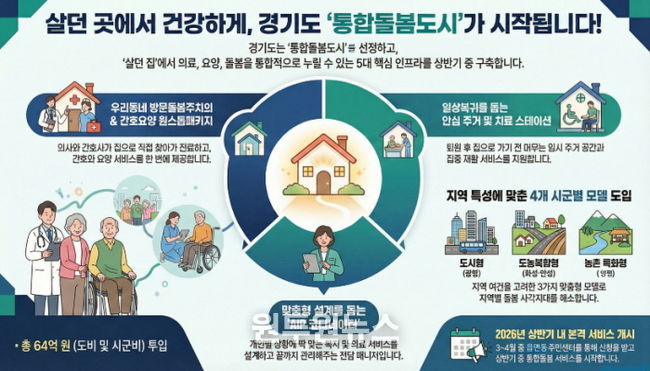 통합돌봄도시 그림
