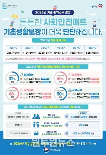 2026년 기준 중위소득 홍보 포스터