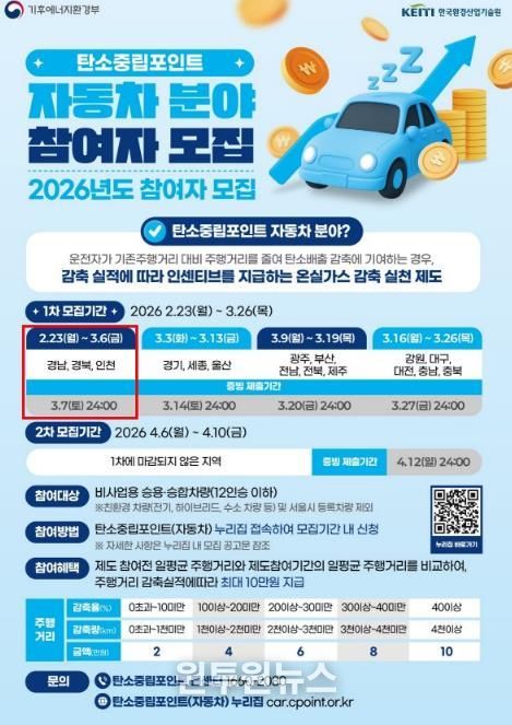 함양군, ‘자동차 탄소중립포인트’ 참여자 선착순 모집