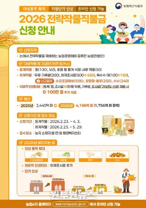 2026년도 전략작물직불제 시행 안내문