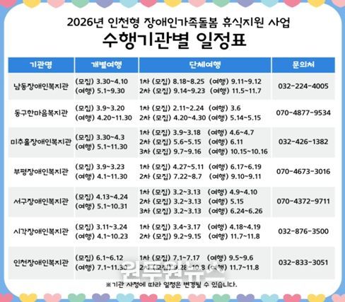 휴식지원사업 운영으로 장애인가족에 쉼과 회복을 지원