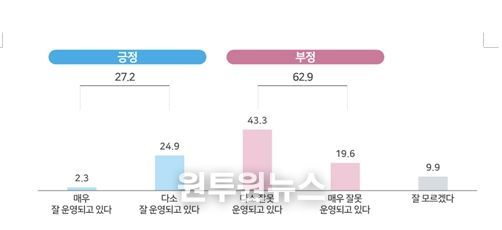 형사사법 서비스에 대한 국민의 평가