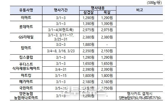 한돈 마트 할인행사 내용