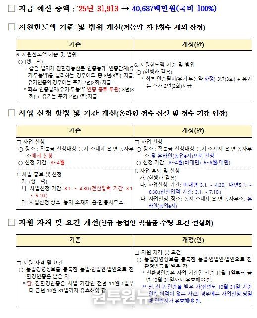 2026년 친환경농업직불 시행지침 주요 개정사항