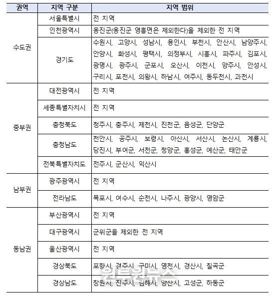 대기관리권역에 속하는 지역 현황표
