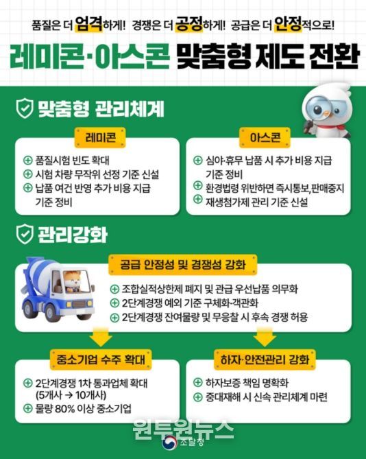'레미콘·아스콘 맞춤형 제도 전환' 인포그래픽