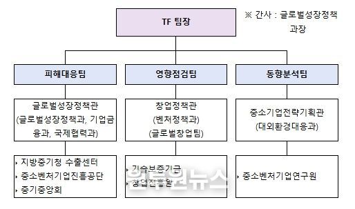 중동 상황 관련 중소벤처기업 피해 대응 TF