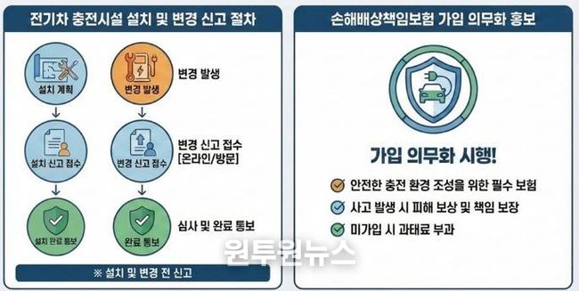 파주시, 전기차 충전시설 설치·변경 신고 및 보험 가입 의무화