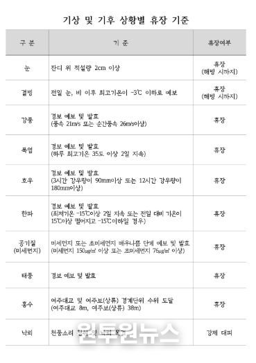 파크골프장 휴장매뉴얼