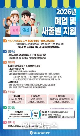 2026년 이후 폐업 소상공인 대상·점포철거비 최대 600만 원· 새출발바우처 최대 50만 원 제공