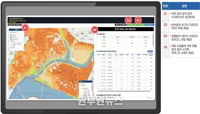 공공시설물 최적입지 분석결과 서비스화면(공무원 업무화면)