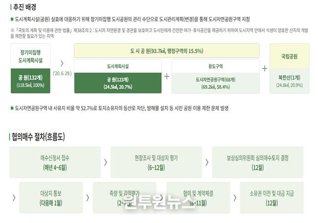 ‘정원도시 서울’ 누리집 내 '협의매수 안내' 화면