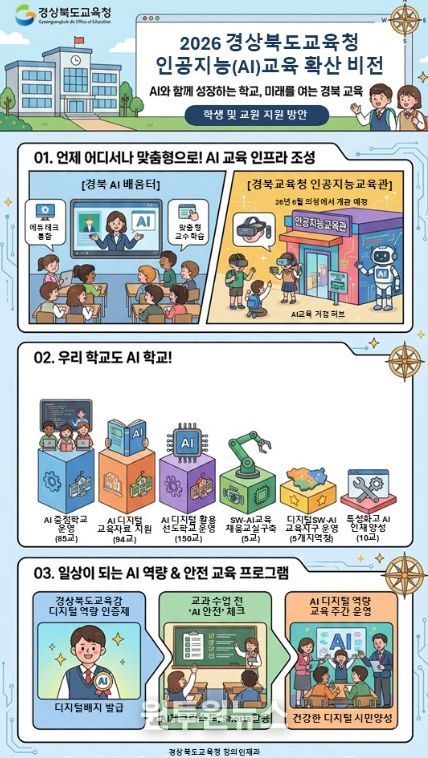 ‘2026 AI(인공지능)교육 종합계획’ 수립