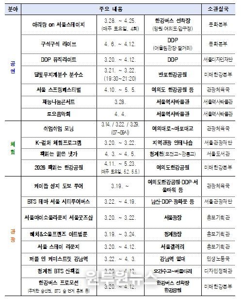 서울시 문화·관광 프로그램 운영계획