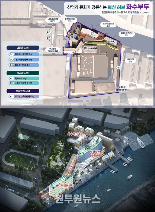 도시재생활성화지역 사업총괄도