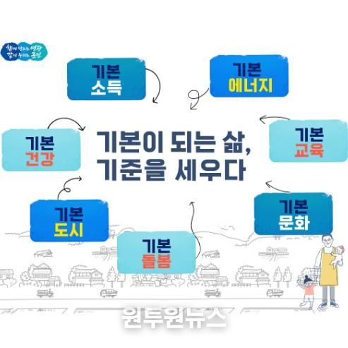 기본이 되는 삶, 기준을 세우는 영광군 기본사회 정책 본격 추진-포스터