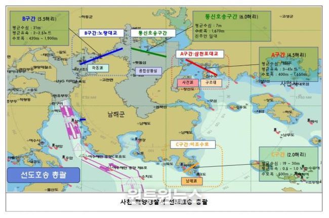 사천해경, 선도호송 총괄 요도