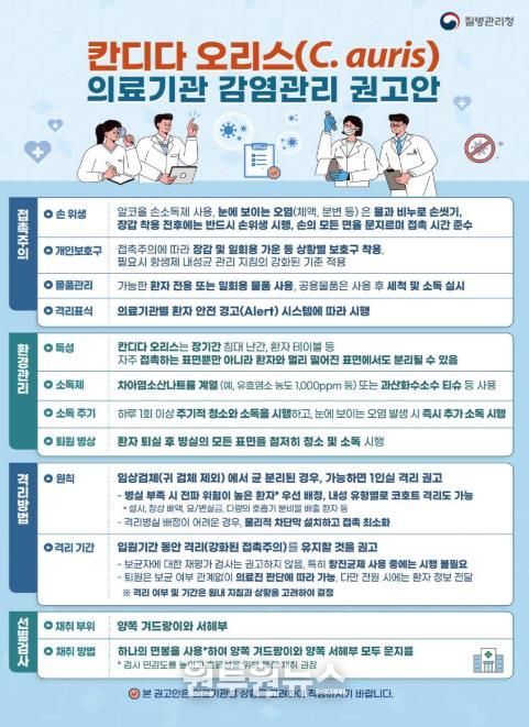칸디다 오리스 의료기관 감염관리 권고안